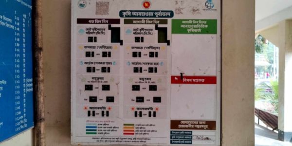 আবহাওয়া যন্ত্রপাতি সম্পর্কে জ্ঞান নেই বেশিরভাগ কৃষকদের!